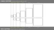 Cable and rod mounted display pocket panels sizing guide