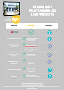 claralight vs standard LED ightpocket